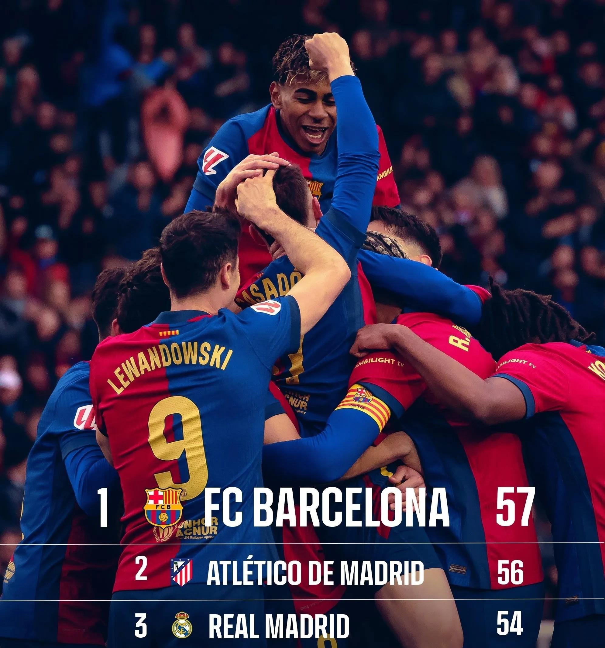 Leyu app-赛地聚焦:西甲赛后热度飙升;曼联强势反弹;质疑声仍在;训练强度明显提升-Leyu app